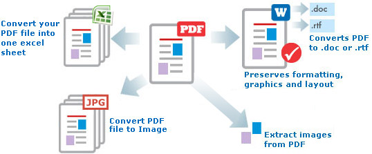 free convert pdf to excel